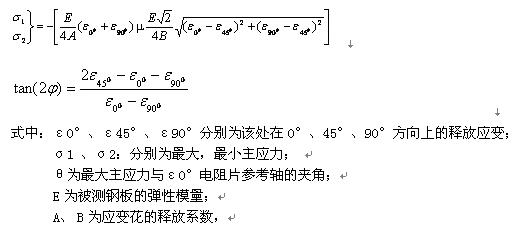 盲孔法測(cè)量殘余應(yīng)力的原理.jpg