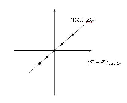 磁應(yīng)變法測量原理2.jpg