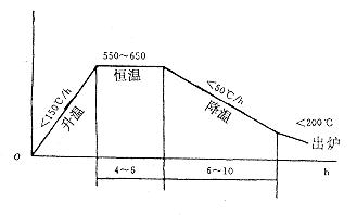 振動(dòng)時(shí)效技術(shù)在防止大型內(nèi)燃機(jī)缸套變形中的應(yīng)用1.jpg