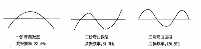 振動時效工藝過程.jpg