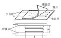 電阻應(yīng)變測量方法原理及特性