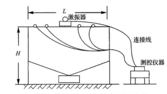 振動時(shí)效工藝在大橋箱型梁上應(yīng)用效果評定.png