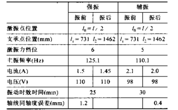 振動時效儀在大型齒條鍛件上的應(yīng)用.png