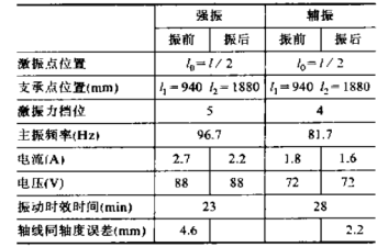 振動時效儀在大型齒條鍛件上的應(yīng)用1.png