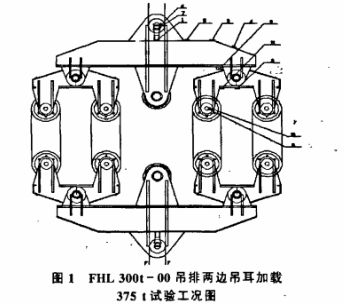 吊排應(yīng)力測(cè)試分析試驗(yàn).png