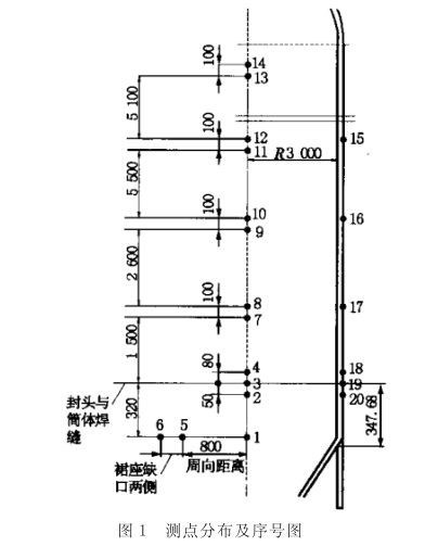應力測試儀在焦炭塔上的應用.png