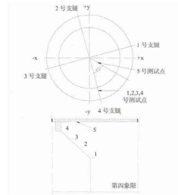 水輪發(fā)電機(jī)組上機(jī)架.png