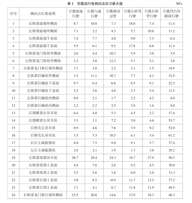 大噸位自卸車(chē)車(chē)架.png