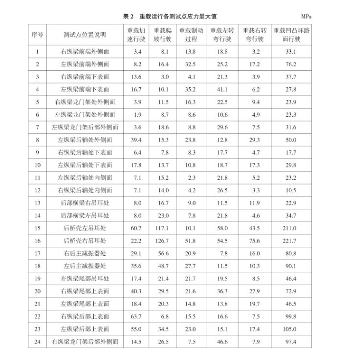 大噸位自卸車(chē)車(chē)架1.png