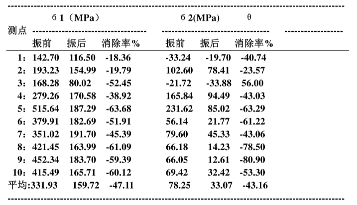 冶金式橋式起重機(jī)車架.png