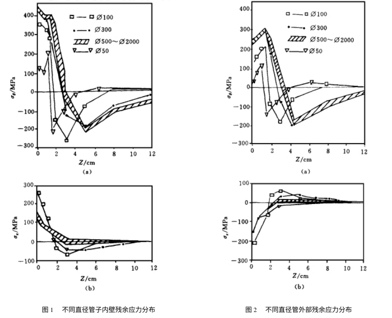 鋼管對(duì)接焊接頭.png