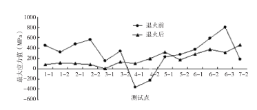 風(fēng)力發(fā)電機(jī)轉(zhuǎn)子支架.png