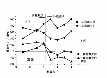 大型液化石油氣儲罐.png