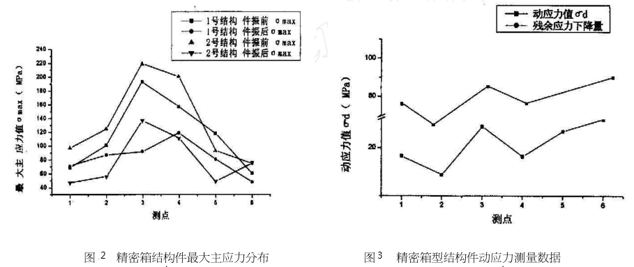 精密箱型結構件1.png