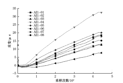 車(chē)輛碾壓下埋地管道.png