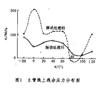 海洋平臺管節(jié)點.png