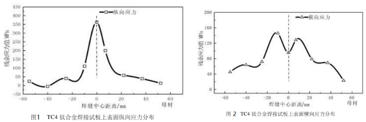 TC4鈦合金.png