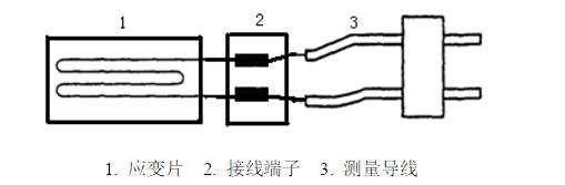 應(yīng)變電測(cè)法實(shí)驗(yàn)步驟大公開