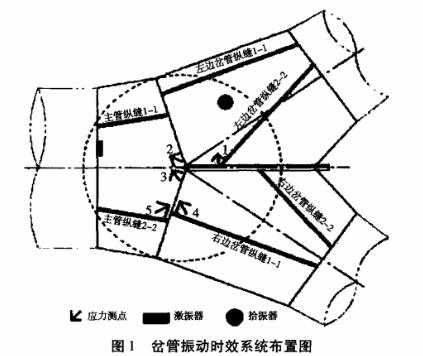 振動時(shí)效設(shè)備消除鋼忿管的殘余應(yīng)力案例